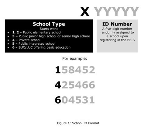 DepEd EBEIS Guide to Create School Identification (ID) Numbers.